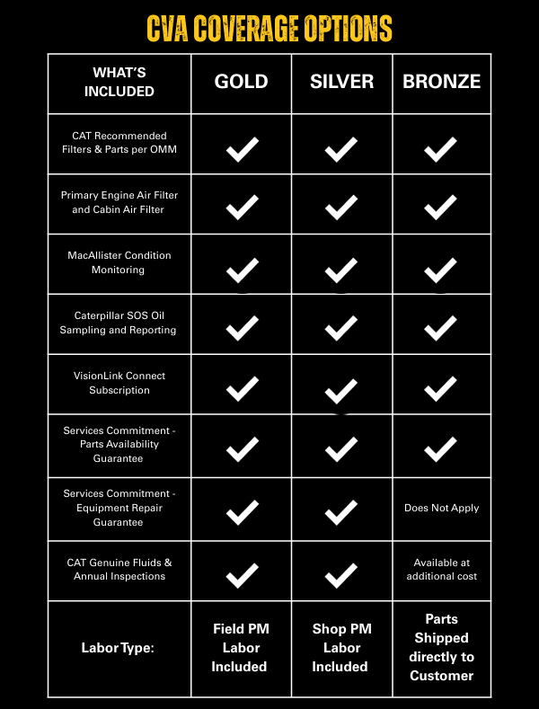 MacAllister CVA Coverage Options