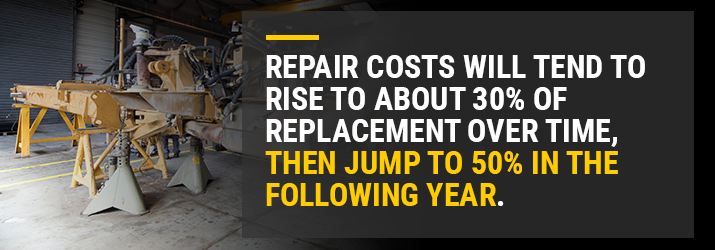 Equipment Repair Costs