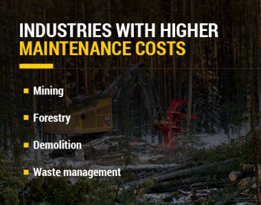 industry maintenance costs