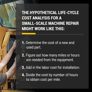 Life-Cycle Cost