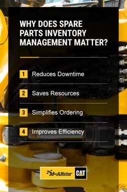 parts inventory management