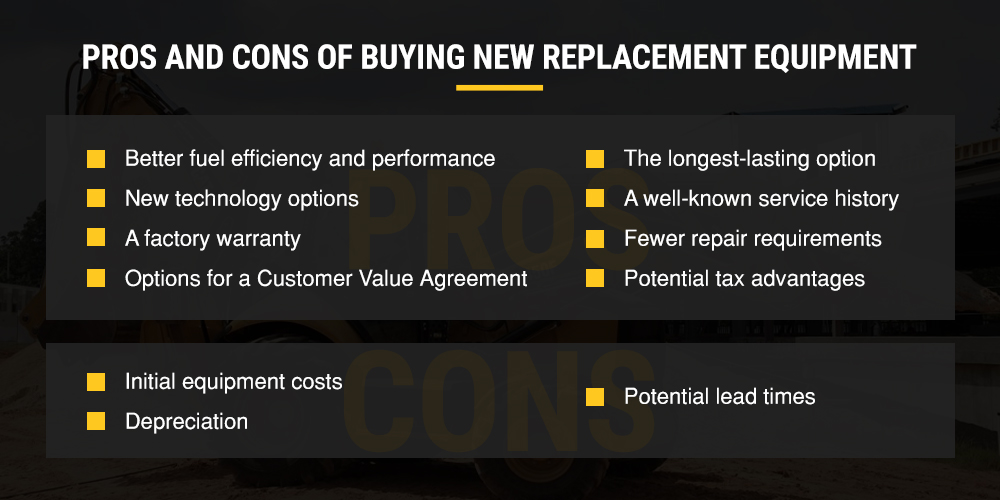 pros and cons of new equipment