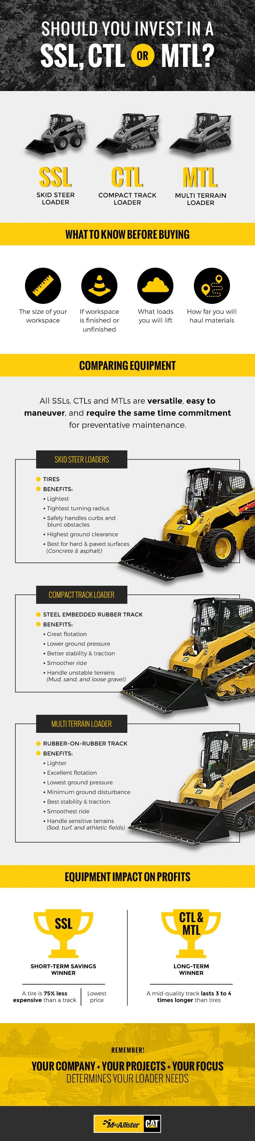 Skid Steer Loaders, Compact Track Loader & Multi Terrain Loaders ...